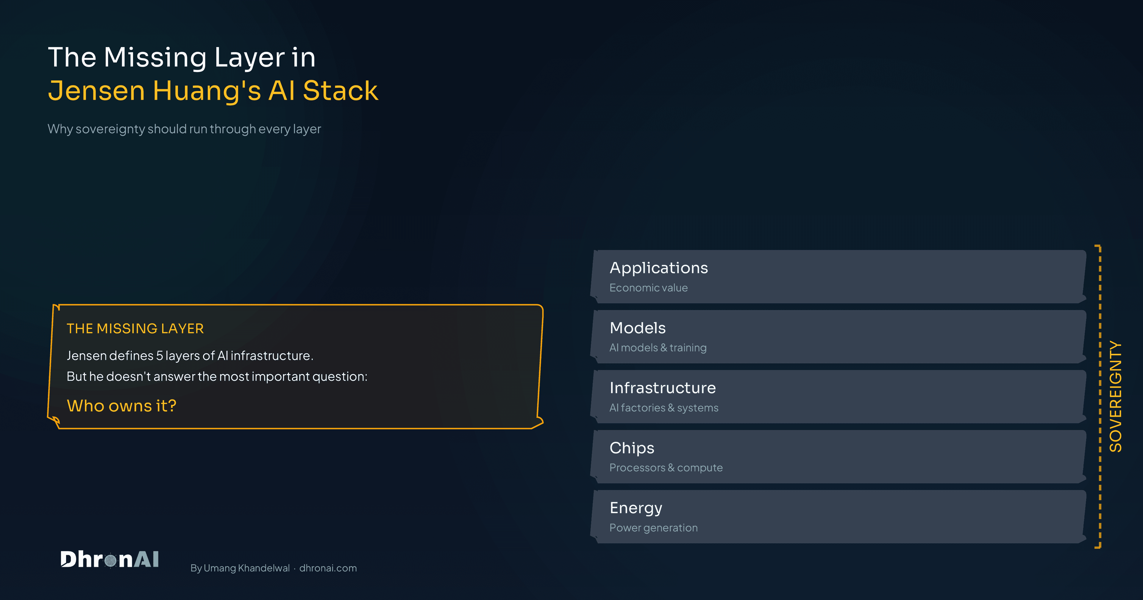 The Missing Layer in Jensen Huang's AI Stack
